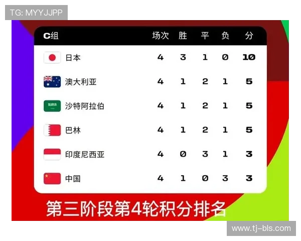 2026女篮世界杯预选赛抽签分档揭晓中美澳法强势入围第一档